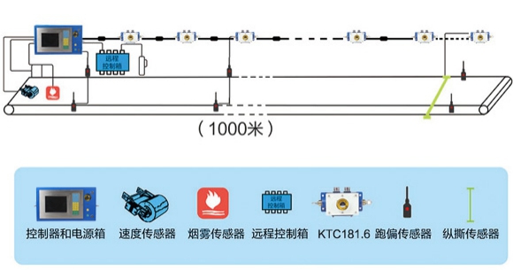 皮帶輸送機行業(yè)應用